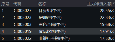 多重利好提振！白酒龙头大面积走强，食品ETF（515710）收涨2.03%终结日线4连阴！-第2张图片
