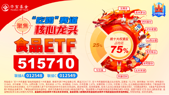 多重利好提振！白酒龙头大面积走强，食品ETF（515710）收涨2.03%终结日线4连阴！-第4张图片