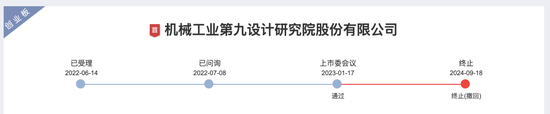 已过会20个月，这家公司，撤回IPO！-第1张图片