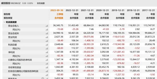 80岁“资本大佬”被终身市场禁入！“阳光系”只剩1棵独苗-第1张图片
