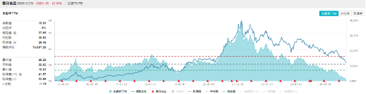 A股放量反攻，金融科技ETF（159851）领涨近4%，港股火热3连阳，行情赛点临近？明日揭晓-第8张图片