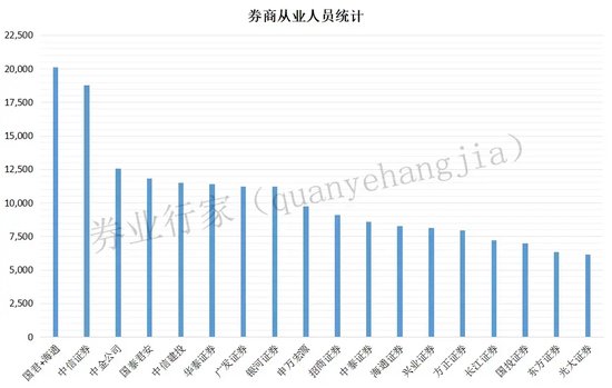 合并！国君+海通，哪些网点将裁撤？-第1张图片