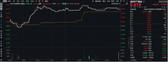 信创开足“码力”上冲？华为全联接大会今日召开，南天信息涨停封板，信创ETF基金（562030）盘中大涨近3%-第2张图片