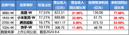 港股大爆发，哔哩哔哩涨超5%，港股互联网ETF涨近3%！以史为鉴，降息周期中港股胜率、收益均较高-第3张图片