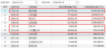 港股大爆发，哔哩哔哩涨超5%，港股互联网ETF涨近3%！以史为鉴，降息周期中港股胜率、收益均较高-第4张图片