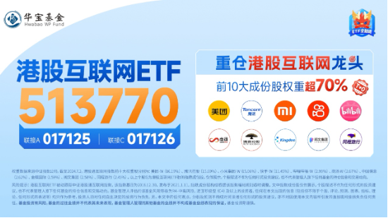 港股大爆发，哔哩哔哩涨超5%，港股互联网ETF涨近3%！以史为鉴，降息周期中港股胜率、收益均较高-第5张图片