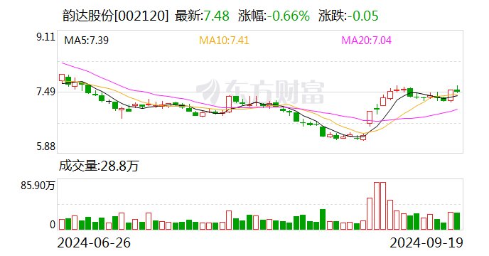 韵达股份：8月快递服务业务收入同比增长11.41%-第1张图片