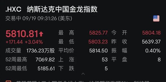 深夜突发！中概股，全线猛涨！-第1张图片