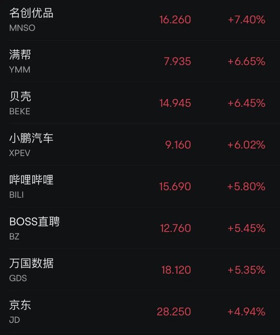 深夜突发！中概股，全线猛涨！-第2张图片