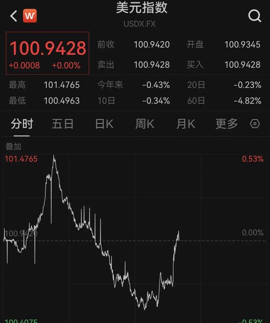 深夜突发！中概股，全线猛涨！-第6张图片