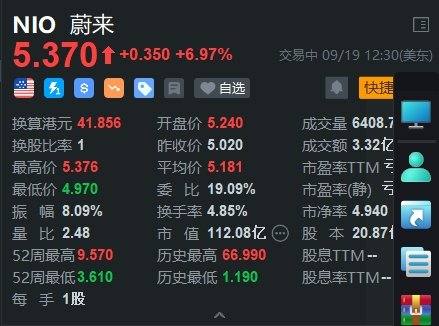 美股异动丨蔚来大涨7% 乐道L60正式上市20.69万元起-第1张图片