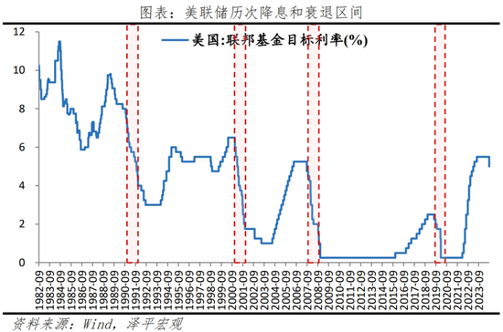 美联储首次降息，对我们有何影响？-第1张图片