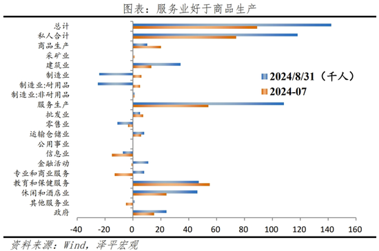 美联储首次降息，对我们有何影响？-第5张图片