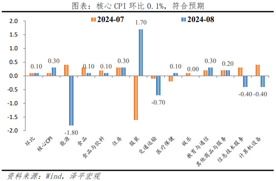 美联储首次降息，对我们有何影响？-第6张图片