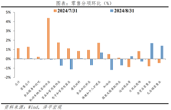 美联储首次降息，对我们有何影响？-第7张图片