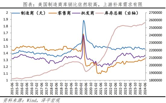美联储首次降息，对我们有何影响？-第8张图片