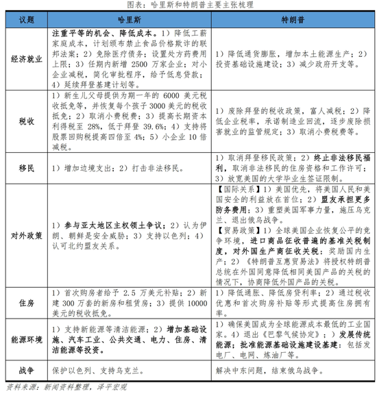 美联储首次降息，对我们有何影响？-第9张图片