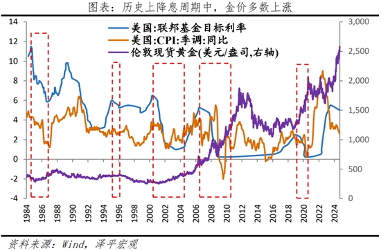 美联储首次降息，对我们有何影响？-第10张图片