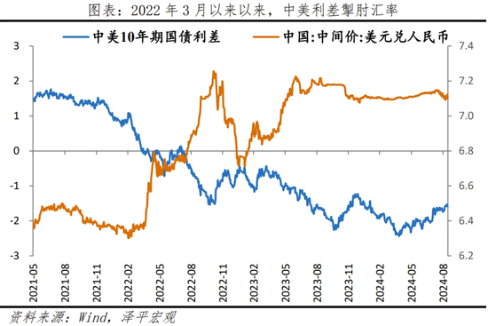 美联储首次降息，对我们有何影响？-第11张图片