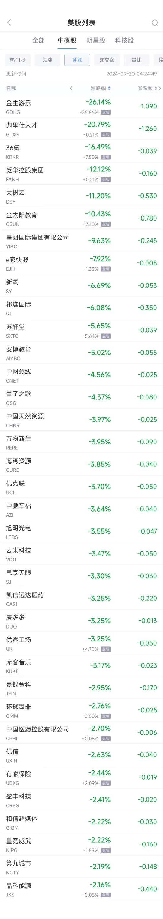 周四热门中概股普涨 台积电涨5.3%，蔚来涨7.6%-第2张图片