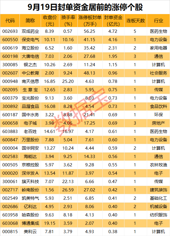 揭秘涨停丨又火了？白酒板块领涨两市-第1张图片