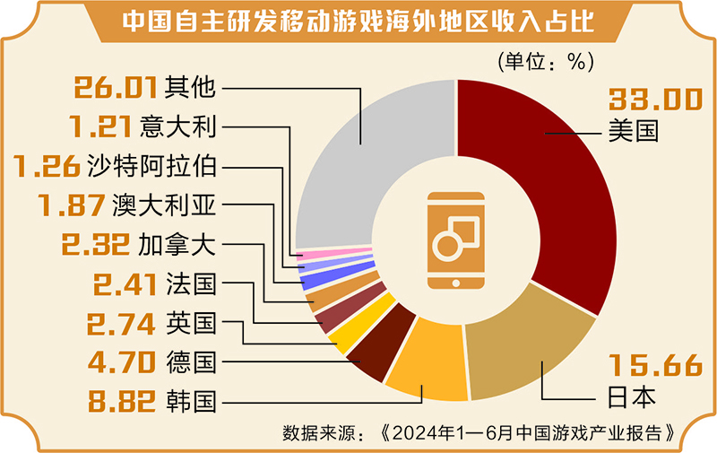 黑神话引爆全球“中国热” 国产游戏会否摘下“金箍”-第3张图片
