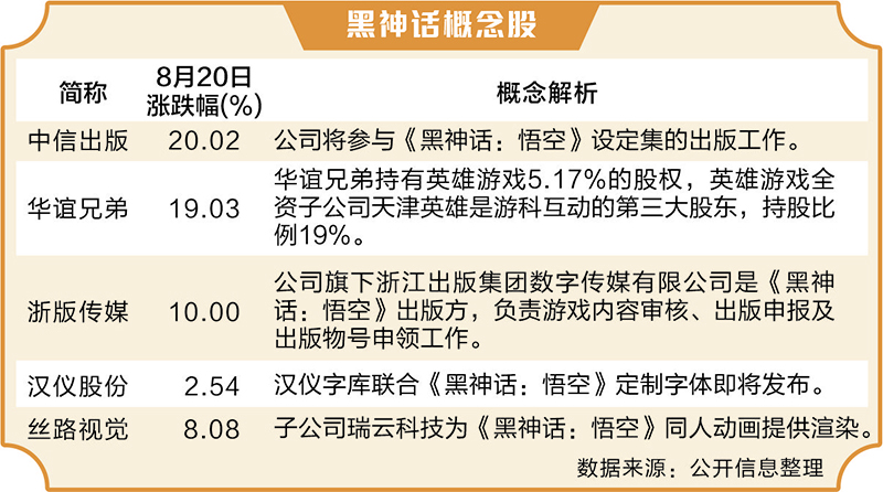 黑神话引爆全球“中国热” 国产游戏会否摘下“金箍”-第4张图片