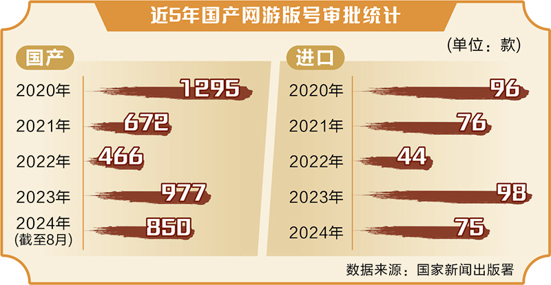 黑神话引爆全球“中国热” 国产游戏会否摘下“金箍”-第5张图片