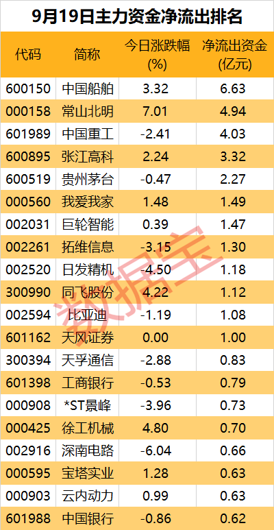 主力资金丨“中国神船”合并方案出炉！尾盘资金出逃这些股-第2张图片