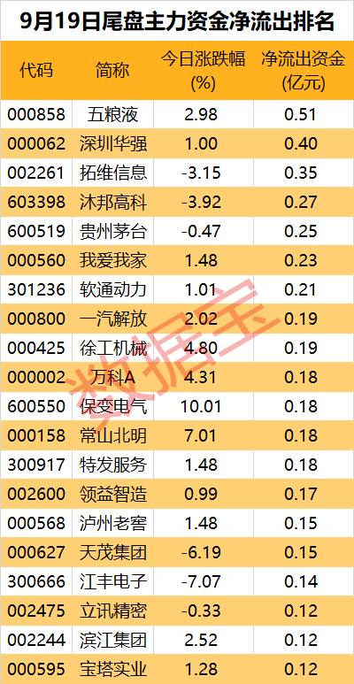 主力资金丨“中国神船”合并方案出炉！尾盘资金出逃这些股-第4张图片