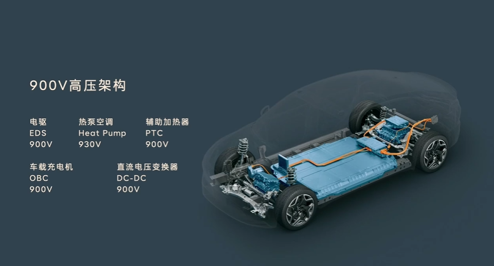 蔚来乐道 L60 上市：定位家庭智能电动中型 SUV，20.69 万元起-第9张图片