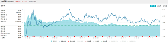 有色、交通、能源齐头并进，价值ETF（510030）逆市上探0.72%！机构：或可重点关注高股息方向-第2张图片