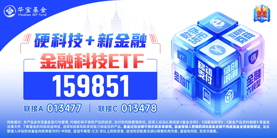金融信创概念走强，龙头5天4板！金融科技ETF（159851）放量涨逾1%冲击三连阳，资金频繁流入！-第2张图片