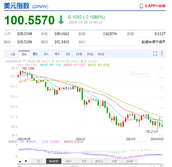 离岸人民币兑美元日内一度涨超300点，逼近7.04关口！-第4张图片