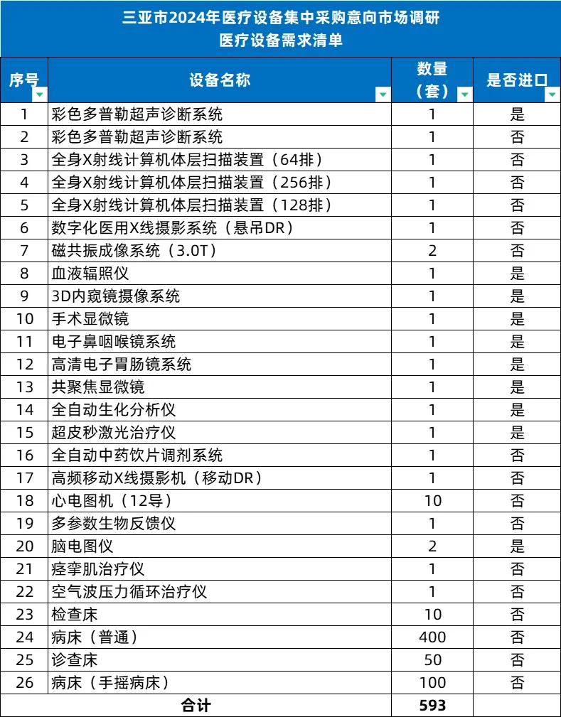 Vol.258 | IVD及精准医疗产业与投资一周热点回顾-第2张图片