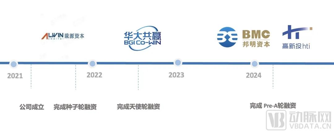 Vol.258 | IVD及精准医疗产业与投资一周热点回顾-第8张图片