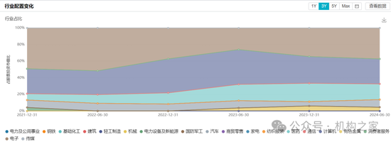 巨亏之下高仓位、低换手躺平！万家基金黄兴亮“听天由命”式管理百亿规模-第3张图片