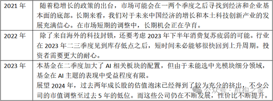 巨亏之下高仓位、低换手躺平！万家基金黄兴亮“听天由命”式管理百亿规模-第5张图片