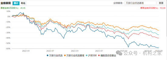 巨亏之下高仓位、低换手躺平！万家基金黄兴亮“听天由命”式管理百亿规模-第6张图片