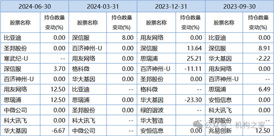 巨亏之下高仓位、低换手躺平！万家基金黄兴亮“听天由命”式管理百亿规模-第7张图片