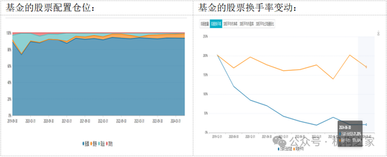 巨亏之下高仓位、低换手躺平！万家基金黄兴亮“听天由命”式管理百亿规模-第8张图片