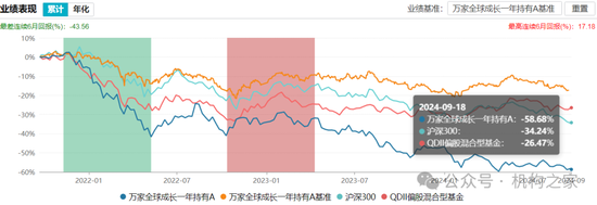 巨亏之下高仓位、低换手躺平！万家基金黄兴亮“听天由命”式管理百亿规模-第9张图片