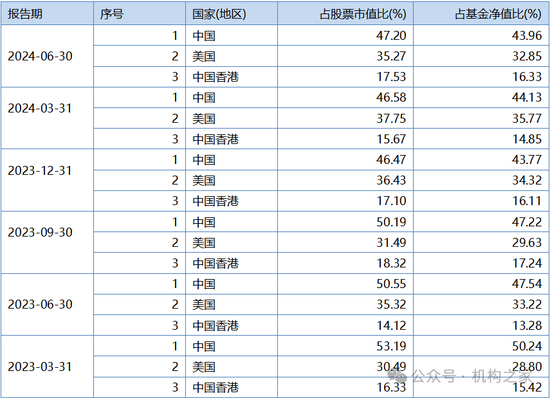 巨亏之下高仓位、低换手躺平！万家基金黄兴亮“听天由命”式管理百亿规模-第10张图片