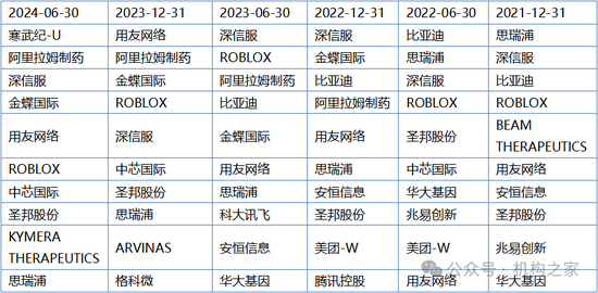 巨亏之下高仓位、低换手躺平！万家基金黄兴亮“听天由命”式管理百亿规模-第11张图片