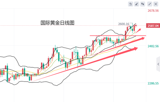 黄力晨:美联储宽松周期叠加中东紧张局势 支撑黄金再次上涨-第2张图片