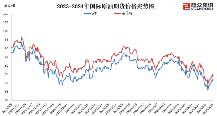 国内成品油价迎年内最大降幅，加满一箱油少花14.5元-第2张图片