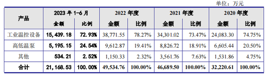 奥德装备IPO撤单也被罚，原募资4.6亿查出内控缺陷，周定山表决权79%-第2张图片