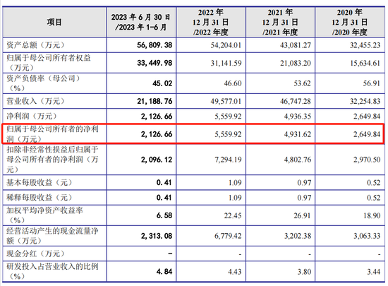 奥德装备IPO撤单也被罚，原募资4.6亿查出内控缺陷，周定山表决权79%-第3张图片