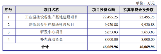 奥德装备IPO撤单也被罚，原募资4.6亿查出内控缺陷，周定山表决权79%-第4张图片