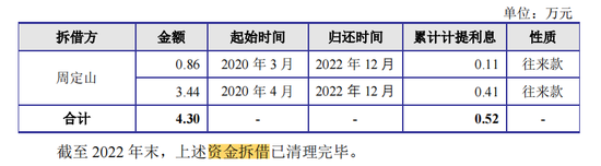 奥德装备IPO撤单也被罚，原募资4.6亿查出内控缺陷，周定山表决权79%-第6张图片